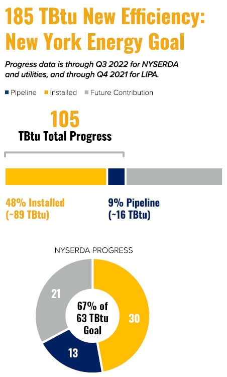 NYSERDA Areas We Impact - Mobile