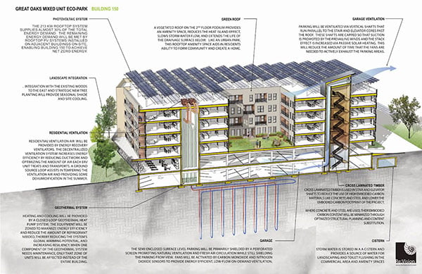 Great Oaks Mixed Use Eco-Park: Building 150