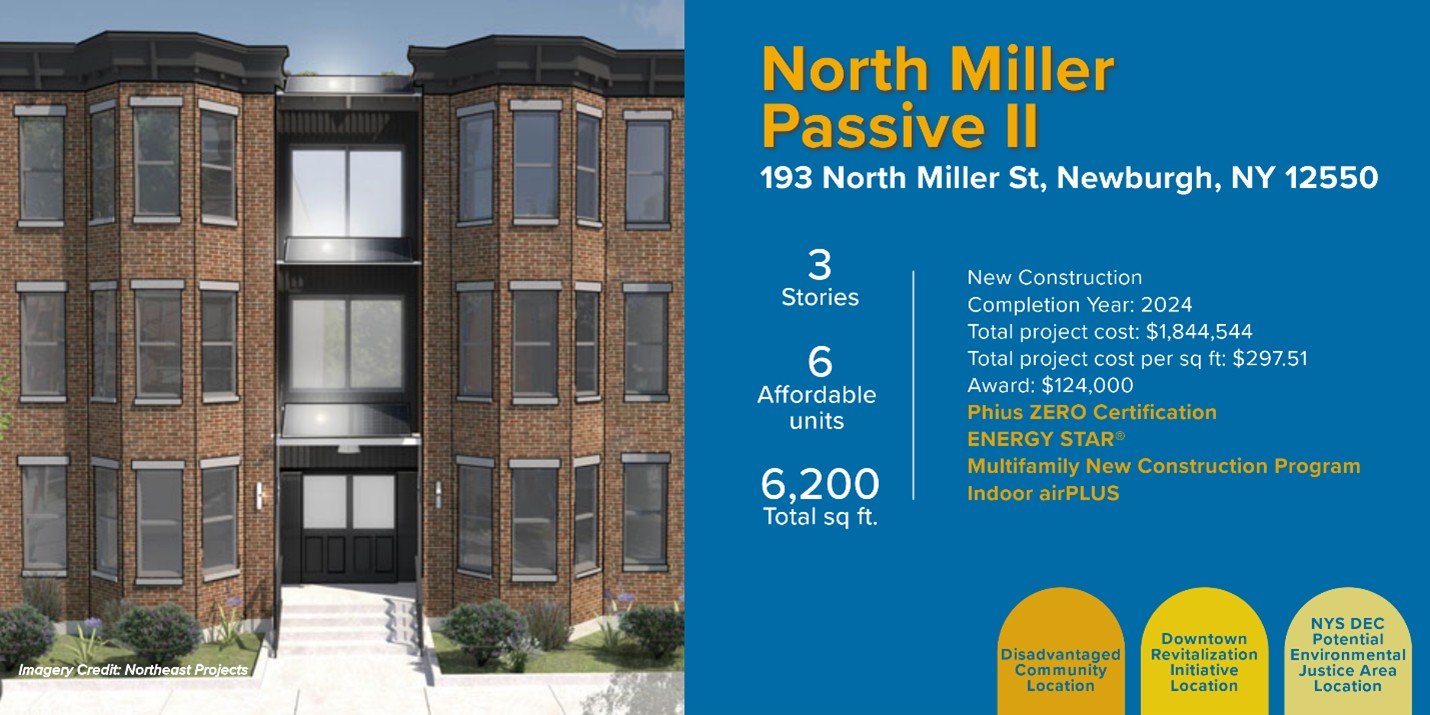 North Miller Passive