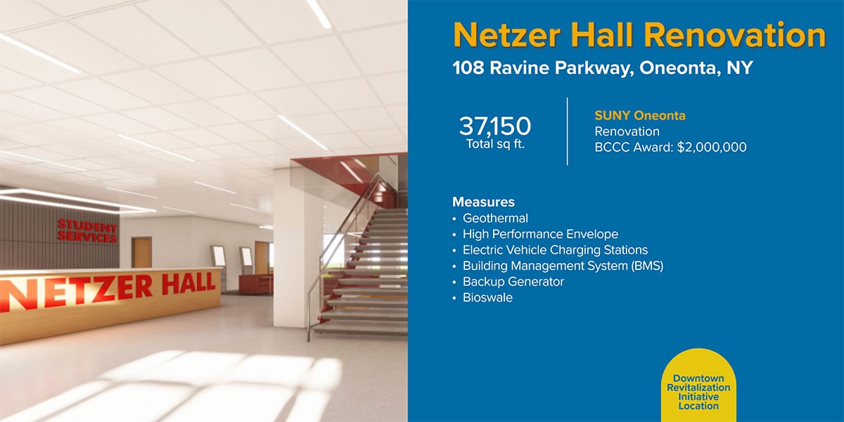 Netzer Hall Renovation