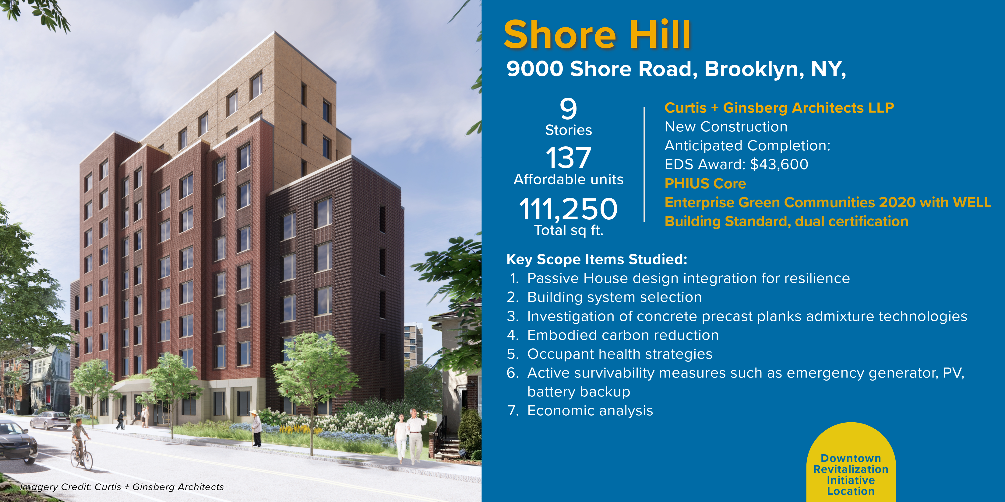 BOE Shore Hill Statistics