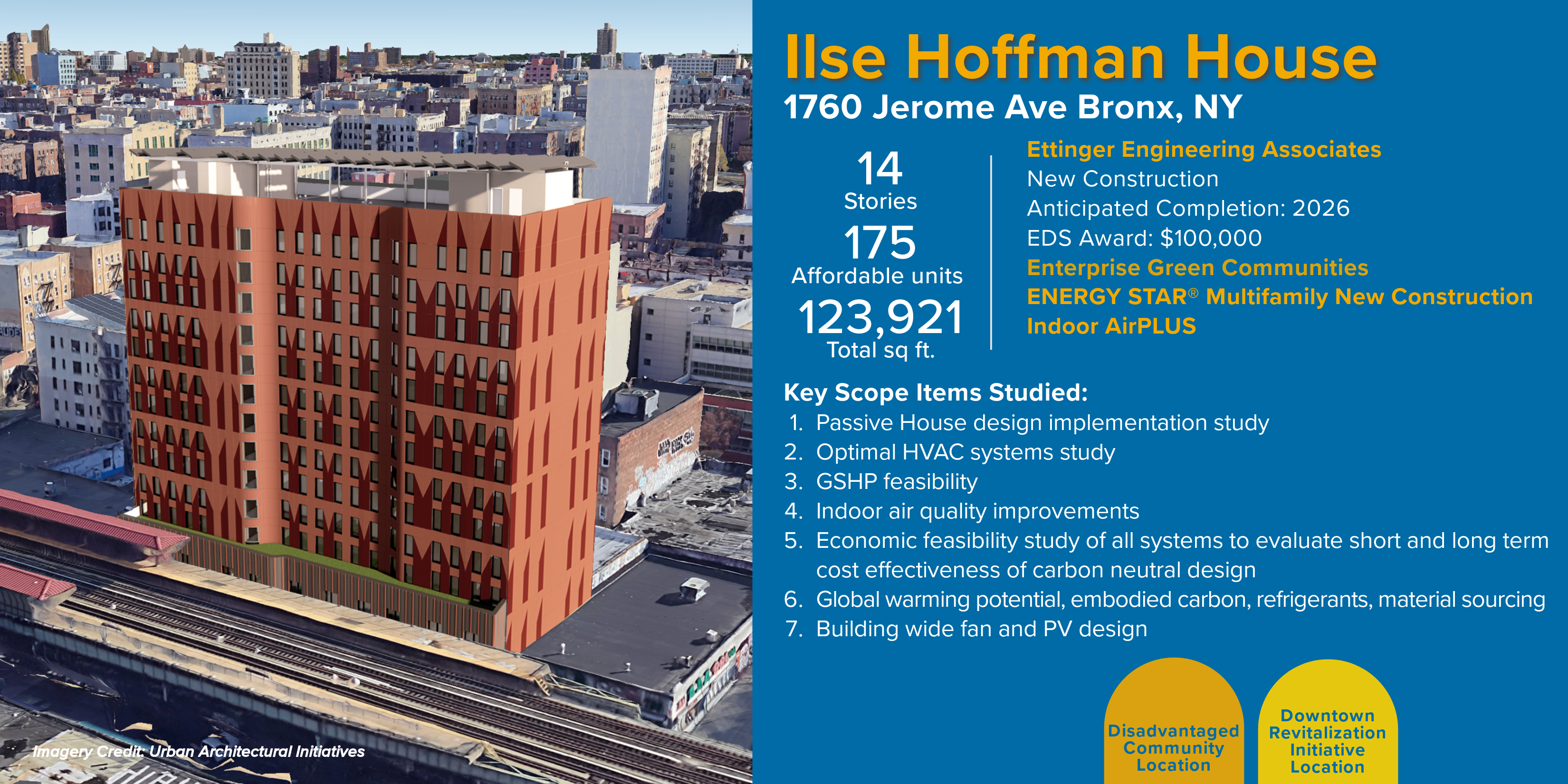 BOE Ilse Hoffman House Statistics