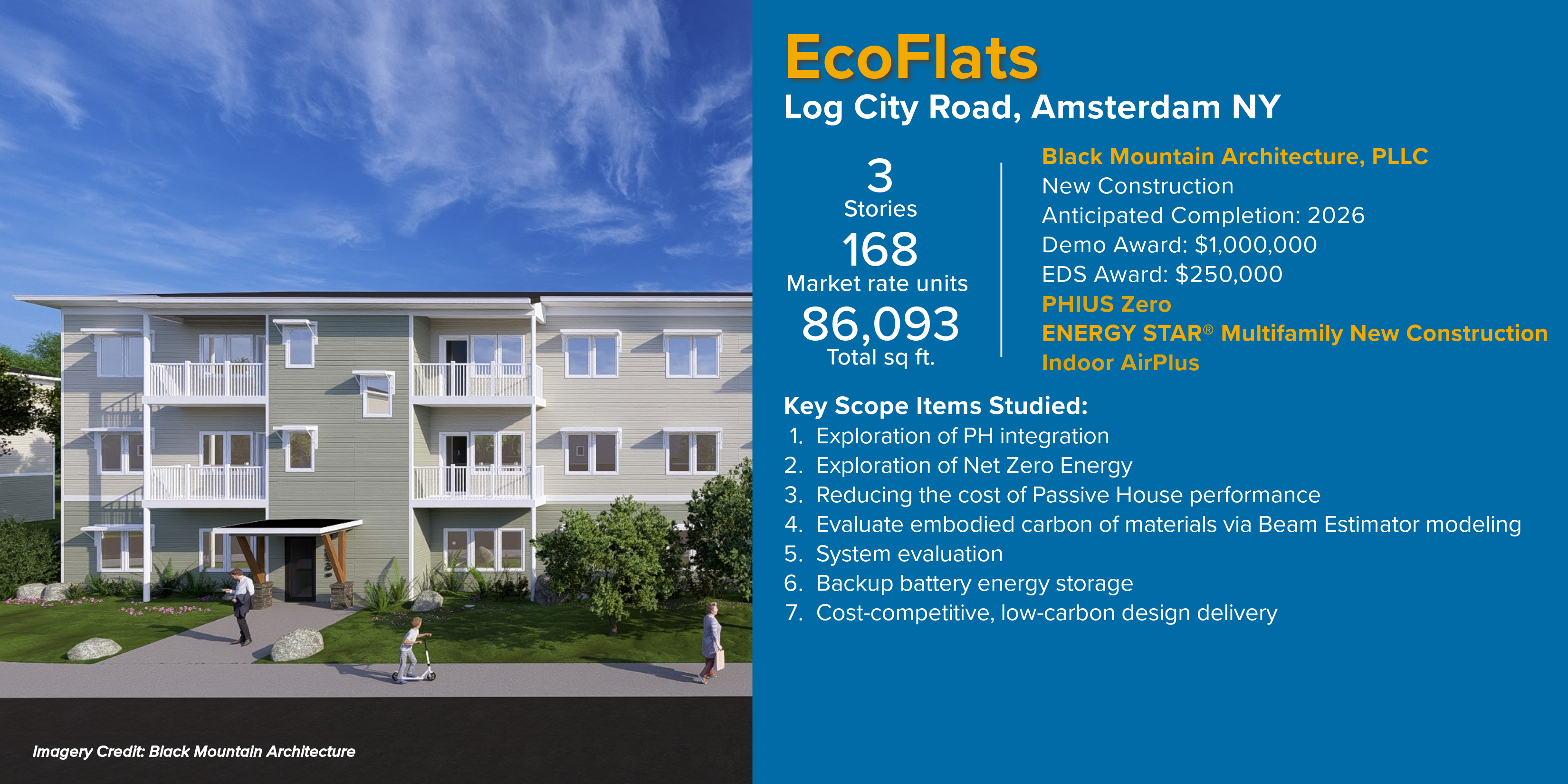 BOE - 37 EcoFlats Statistics
