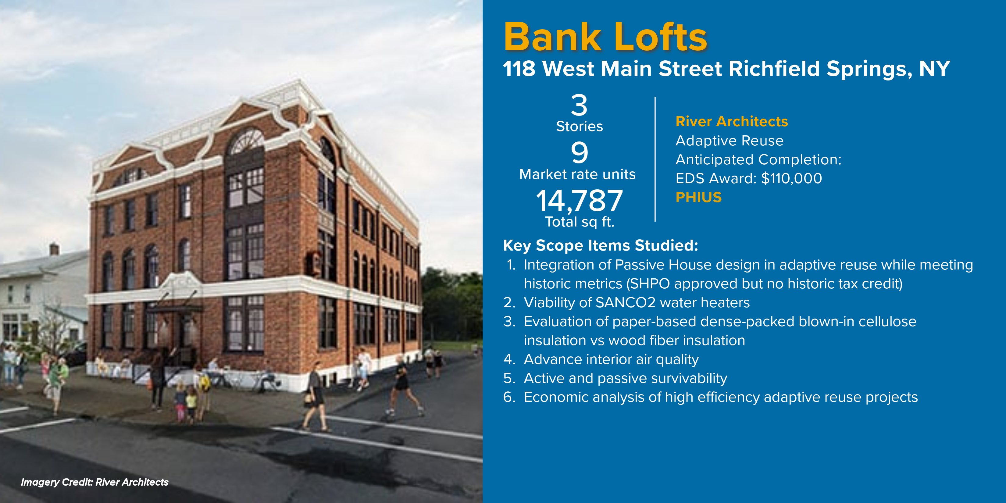 BOE 38 Bank Lofts Statistics