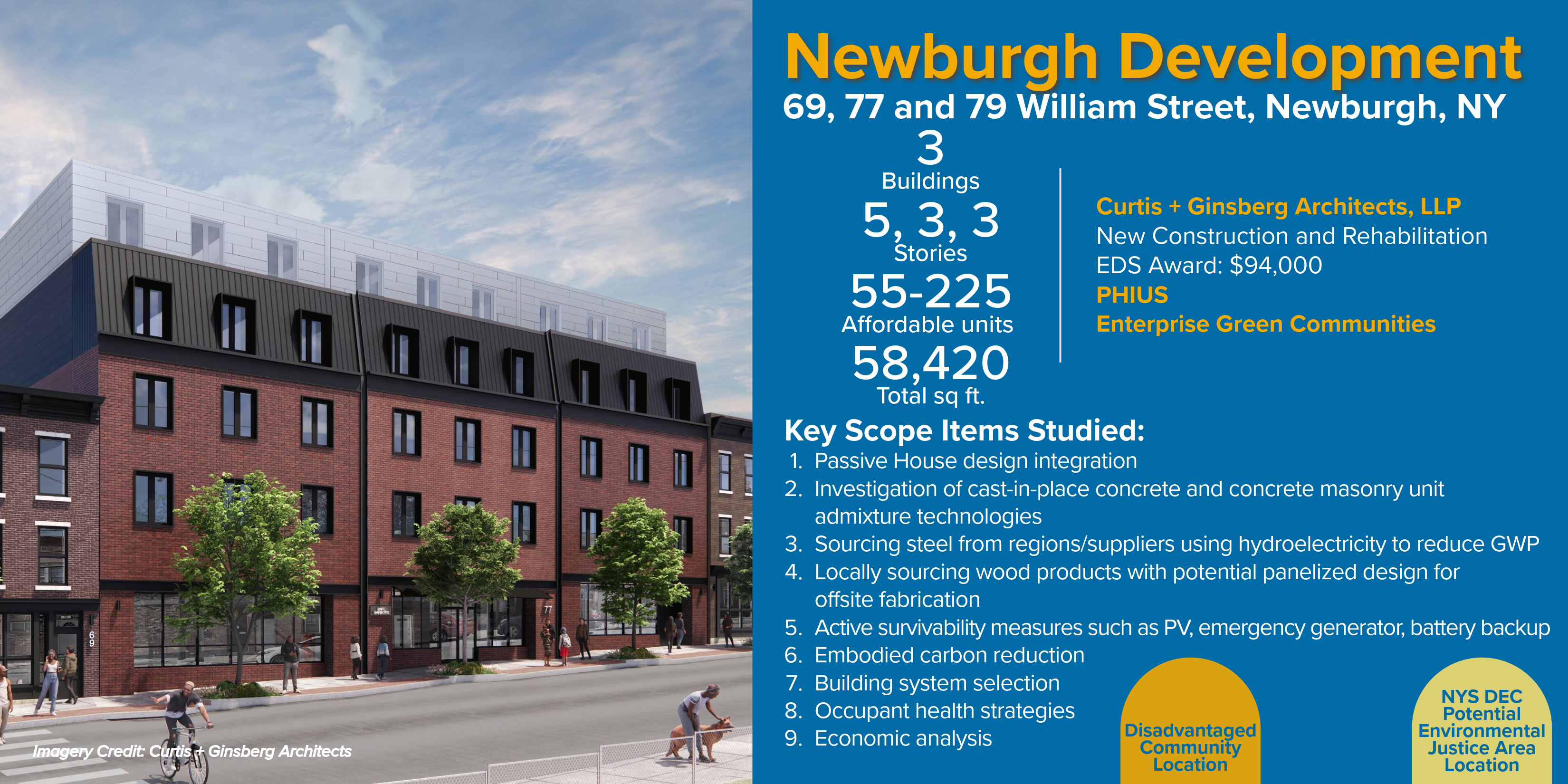 Newburgh Development, Orange County