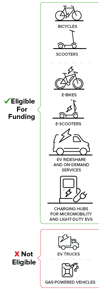 Clean Mobility Program