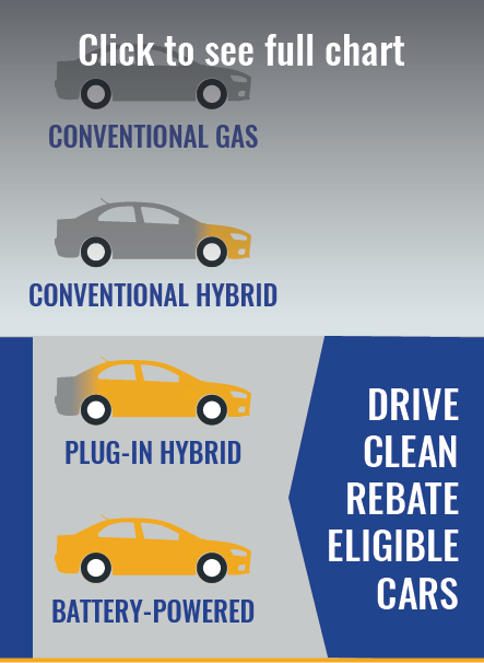 Drive Clean Rebate eligible cars chart
