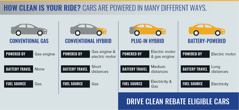 Nyserda Car Rebate