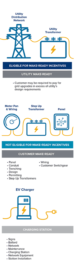 NYSBIP Battery Storage Mobile