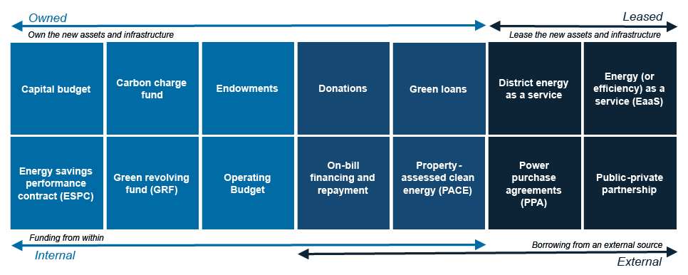 Common Financing Mechanism Flowchart