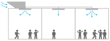 Demand control ventilation graphic