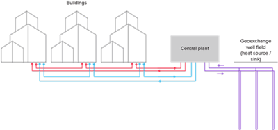 Stand-Alone Unitary Systems graphic