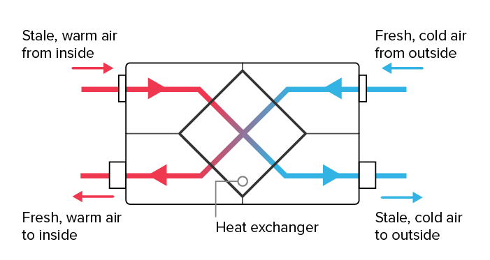  heat exchangers graphic