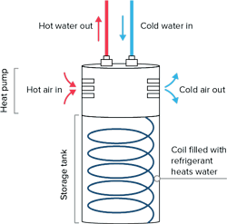 heat pump water heater graphic