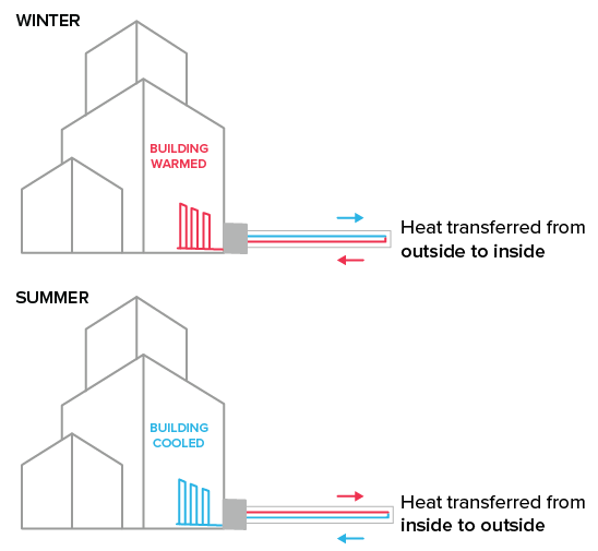Air-source heat pumps