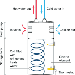 hybrid water heater graphic