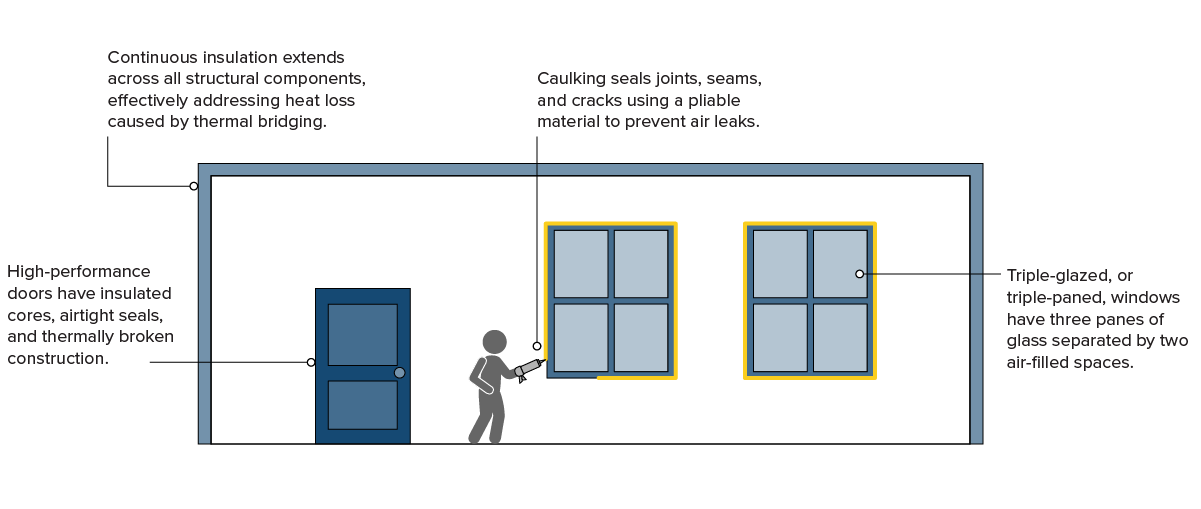 graphic of reducing heat