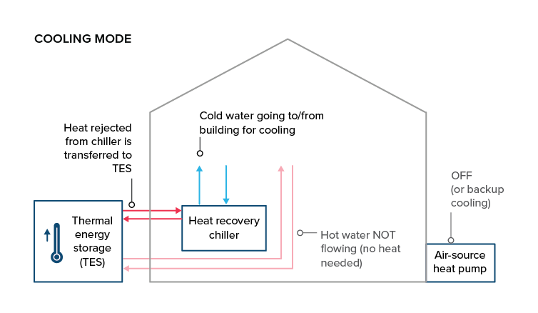 cooling mode graphic