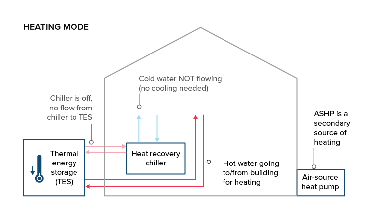 heating mode graphic