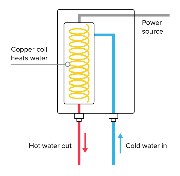 tankless water heater graphic