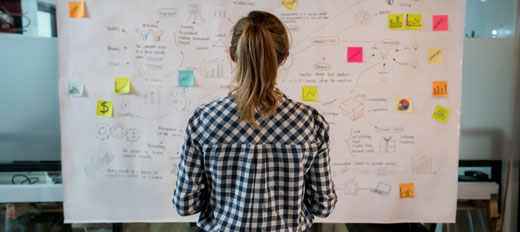 a marketing whiteboard