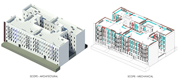 Net Zero Energy Performance by 2025