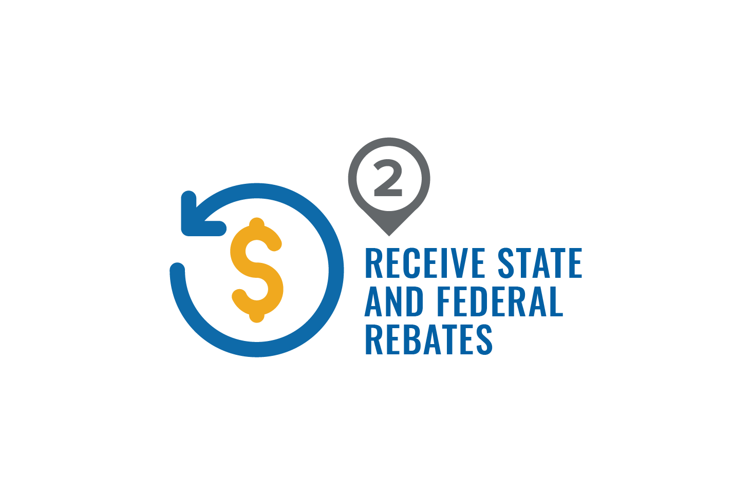 Step 2 - Receive State and Federal Rebates