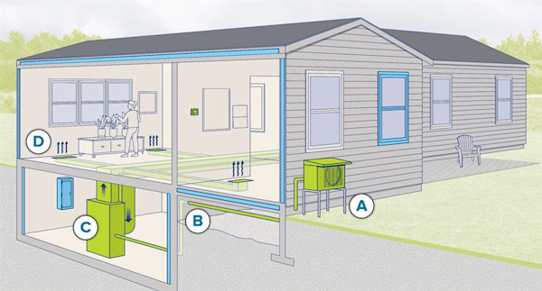 Illustration showing the components of an air source heat pump throughout a house.