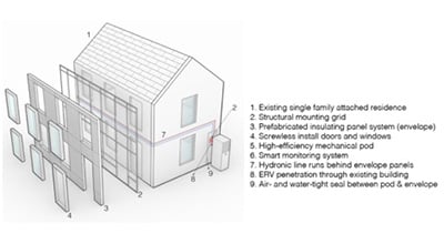 Diagram of house layers.