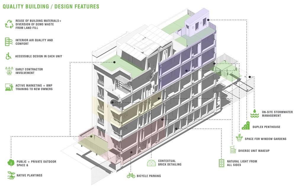 Rendering of St Marks Passive House.