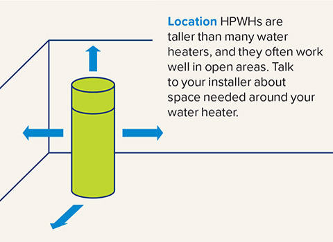 Water Heater Location