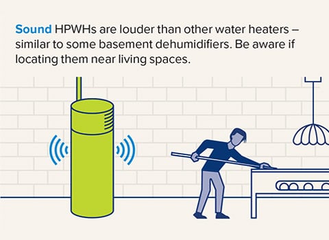 Water Heater Sound