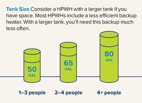 Water Heater Tank Size