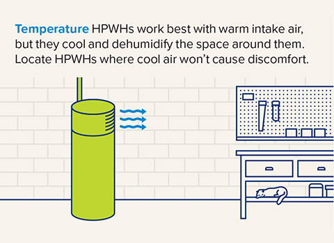 Water Heater Temperature