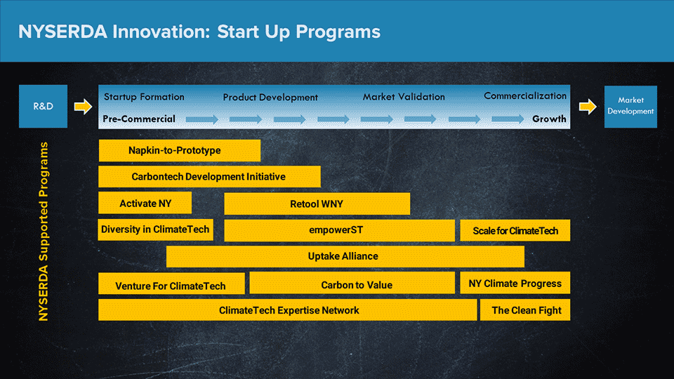 Start Up Programs